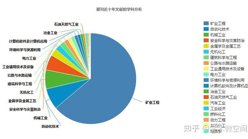 建筑垃圾破碎机选型，先跳出这三个认知盲区